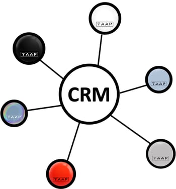crm_new crm_new